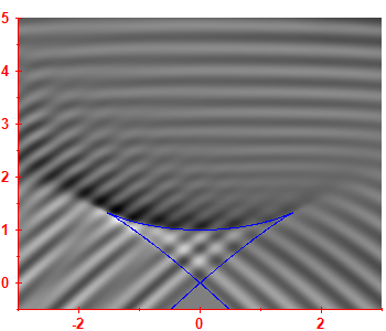 Smoothed level density